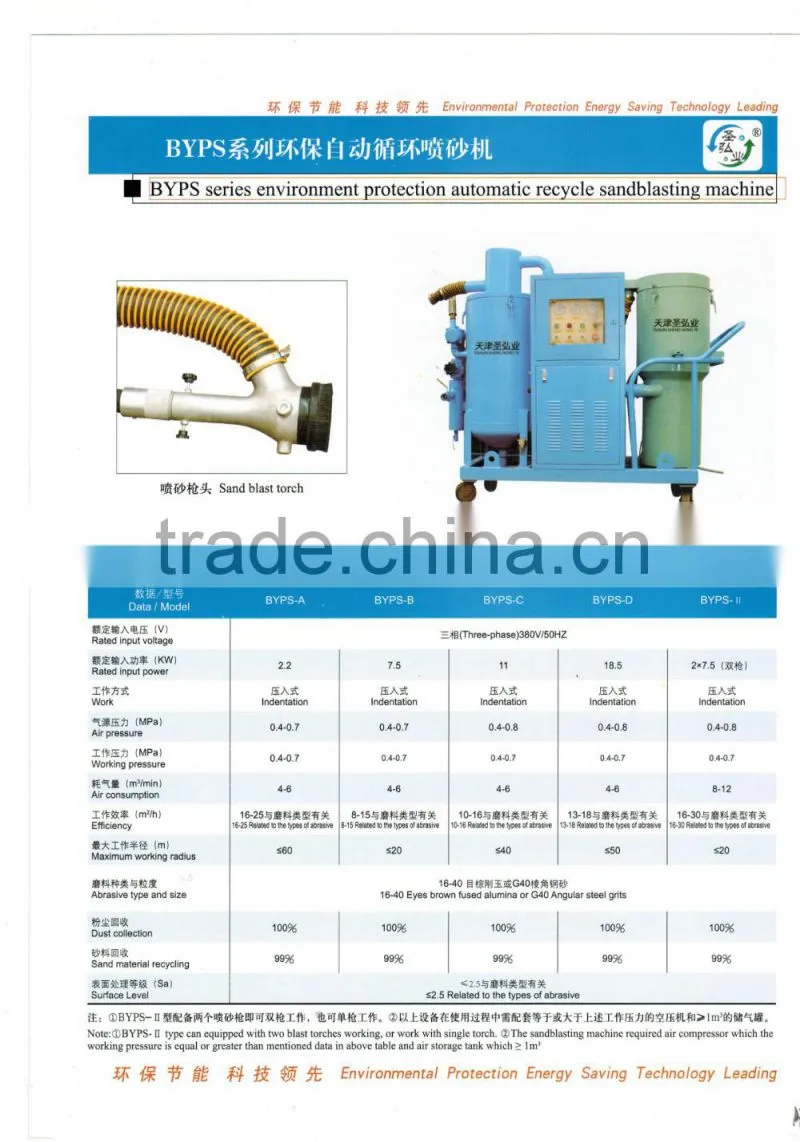 BYPS Series Environmental Protection Automatic Recycle Sandblasting Machine