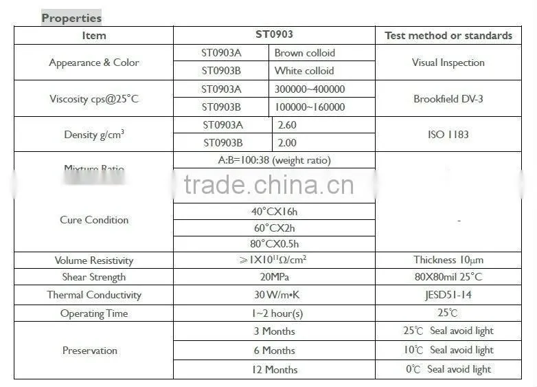 Highly Reliable Thermal Conductive Glue