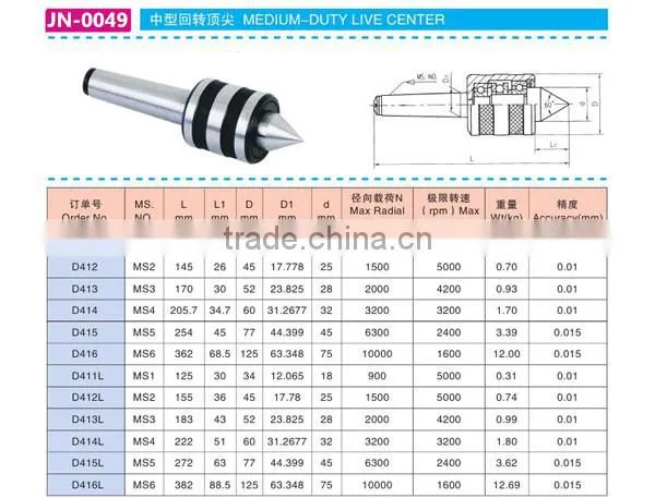 MEDIUM-DUTY MULTI PURPOSE LIVE CENTER