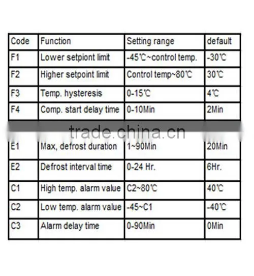 Electronic internal, external temperature controller/cold room temperature thermostat 110v/220v CE ISO RHOS APPROVED YK-1820