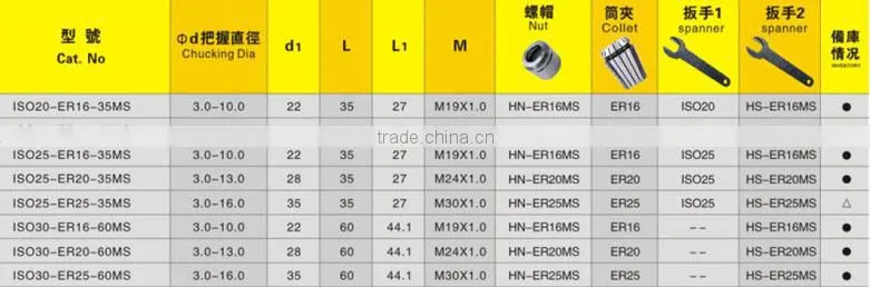 ISO-MS HIGH SPEED HANDLE TOOL HOLDER