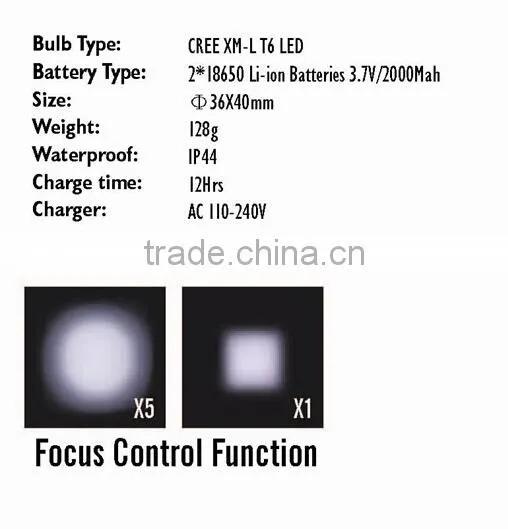 Top Brand In China Custom Made Quality-Assured Q5 Headlamp