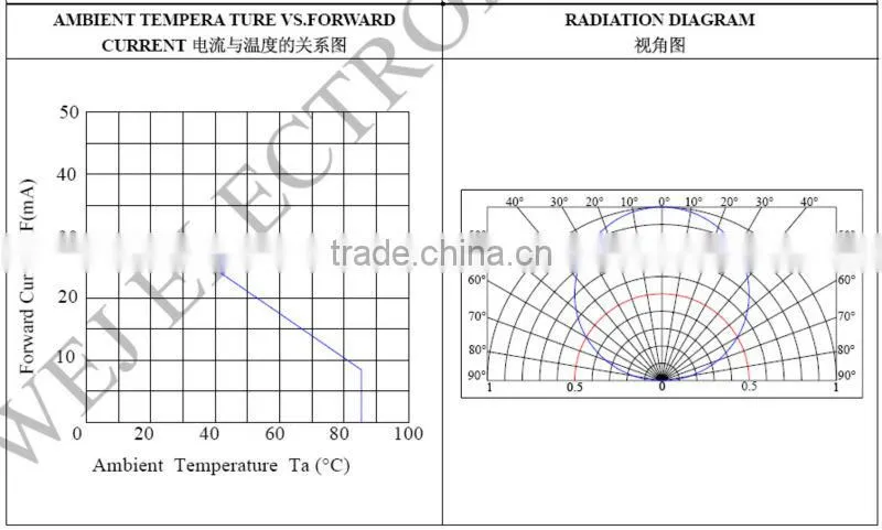 High lumen 30mA 0.1W 3014 specifications smd led