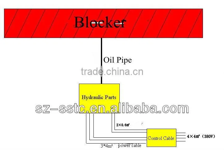 China manufacturer Security access control hydraulic road blocker with high quality