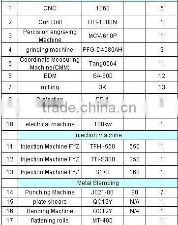 Industrial Stamping Moulds