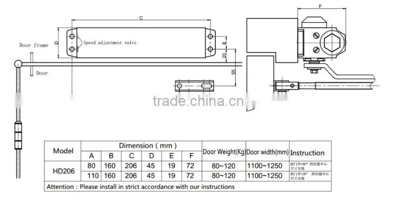 Good grades door closer for iron gates