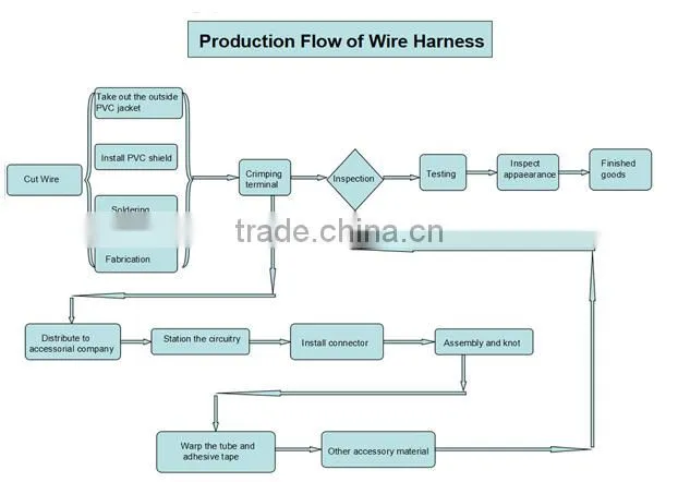 3ft/Customized Length OBD OBD2 Female to 38 PIN Cable