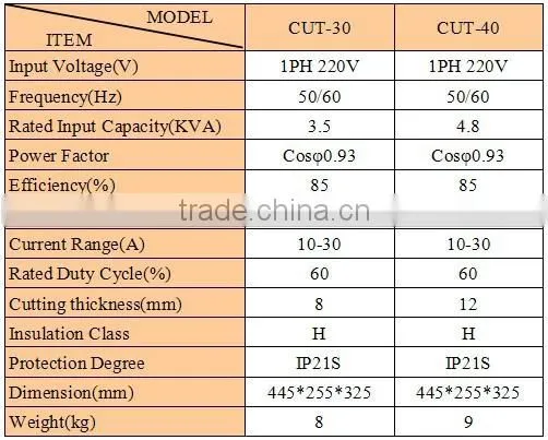 Portable MOSFET DC Inverter cut 50 air plasma cutter