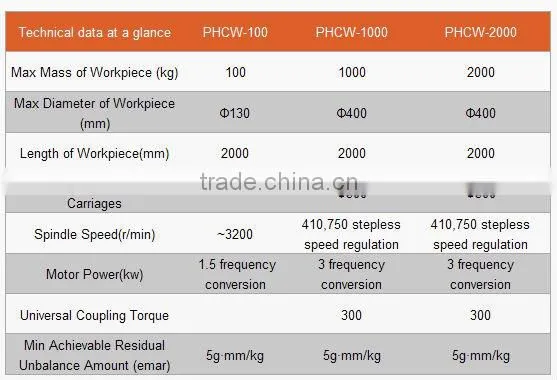 Balancing Machine for Drive Shaft