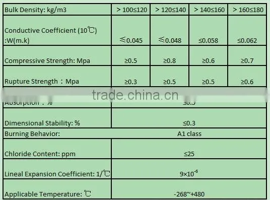 Thermal Insulation Foam Glass for attic floor insulation/ home insulation options