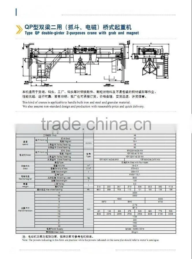 LH LHB QD YH QZ QC QP QS YNQ Model Double-Girder Overhead Cranes