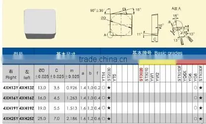 precision ground cemented carbide square milling inserts