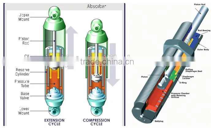 shock absorbers fit for toyota land cruiser