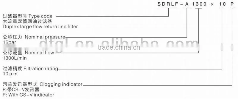 Rational Construction SDRLF Hydraulic Pressure Duplex Return Oil Strainer for Metallurgical Machinery Accessories