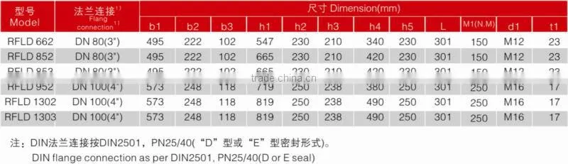 RFLD Hydraulic Diesel Oil Line Duplex Filter
