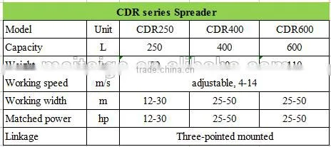 CDR Spreader for seeds, fertilizer, snow melting agent