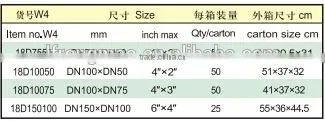 Type D-changeable diameter clip drive stainless pipe coupling