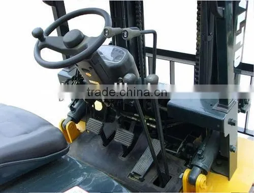 new forklift price CPCY28