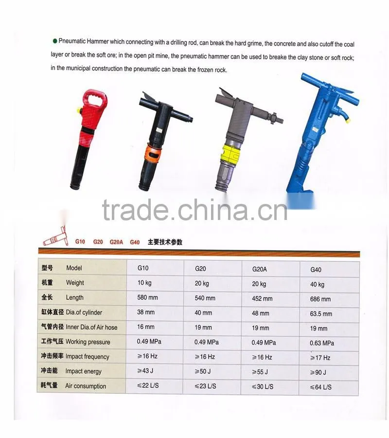Pneumatic Pick Rock Drill parts