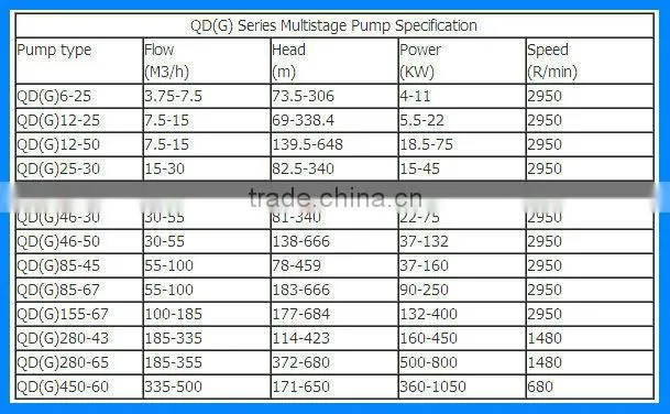 High Pressure Booster Multistage High Lift Fire Sprinkler Centrifugal Pump