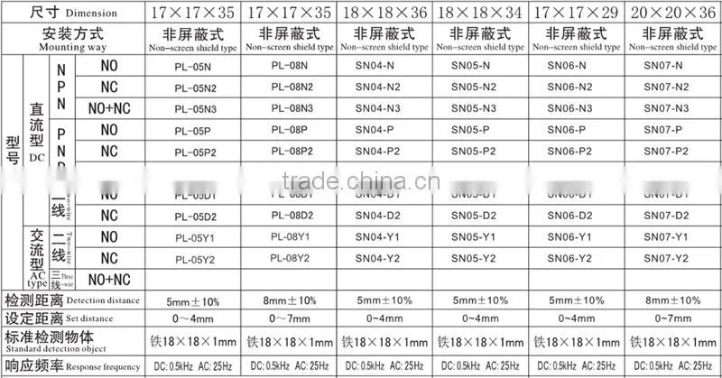 SN04-N NPN NO DC Horn type inductive Proximity switch No-embedded type sensor