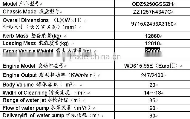 SINOTRUK 6x4 HOWO 20m3 Water Tank Truck