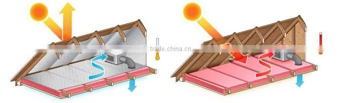 Aluminum foil woven radiant heat