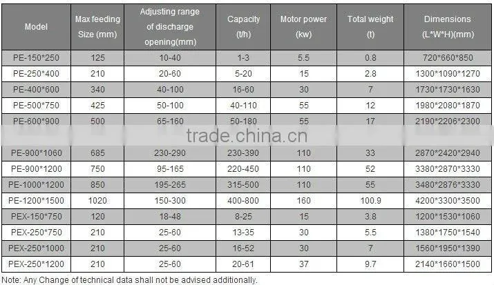 Large Scale Jaw Crusher for Big Capacity Stone Crushing Plant