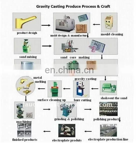 Automatic ceramic sanitary ware making machine supplier