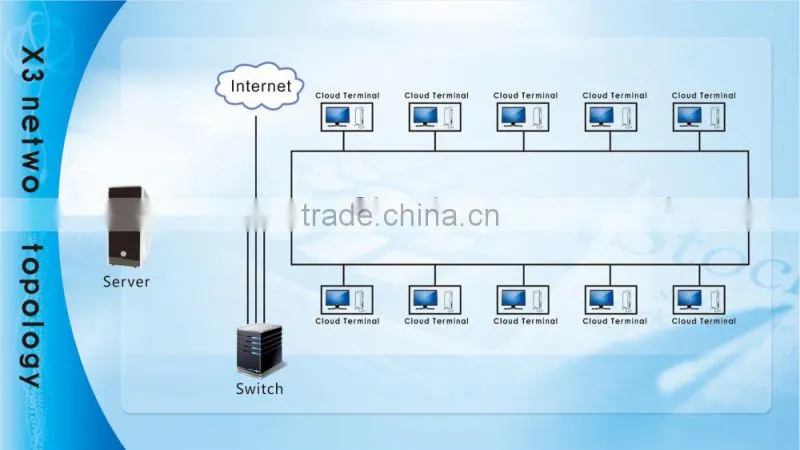 Net computing linux thin client support more than 30 users