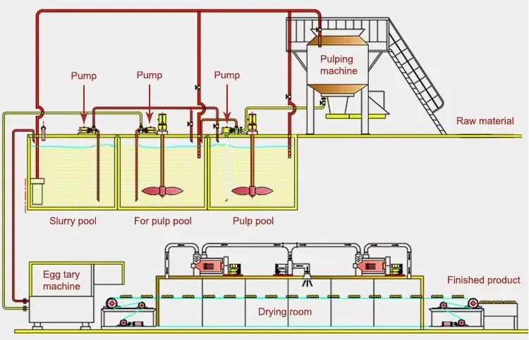 Automatic Egg Tray Egg Carton Production Line