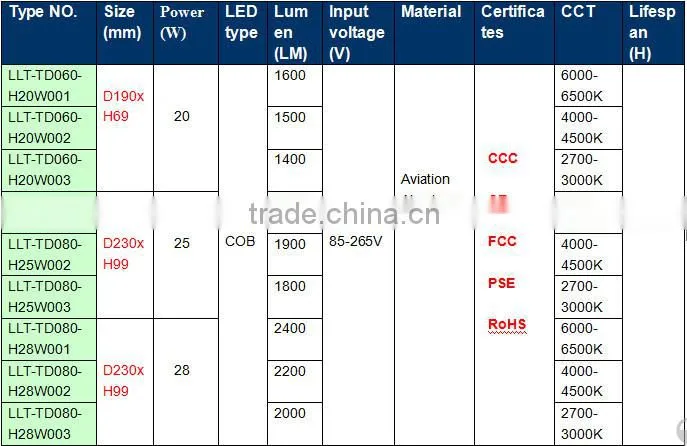 2015 Hot Sales new arrival Best Quality high quality 20W led cob downlight led downlight www.china xxx.com
