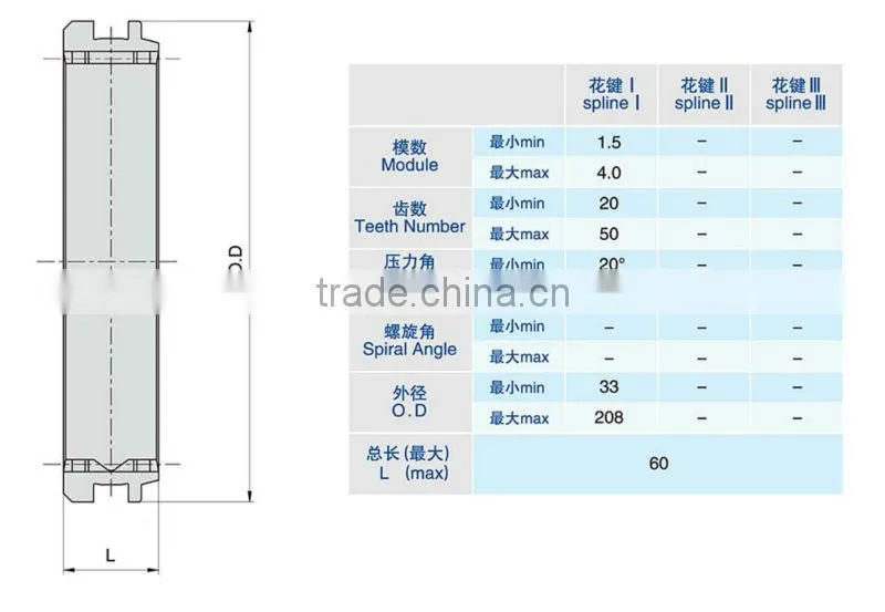 Gear Sleeve of Automobile Gear-box