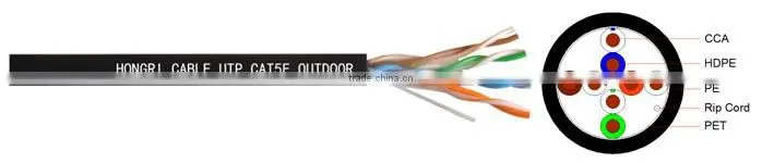 cat.5e utp cable ucca outdoor