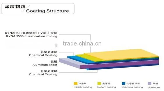 Aluminum pre-coated coil For outdoor decoration and roofing