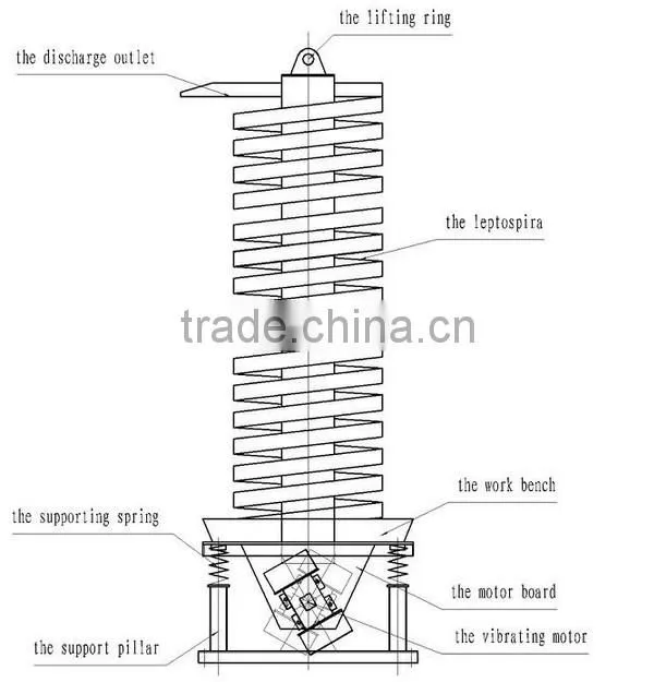 Stainless Steel Vertical Lifting Screw Elevator
