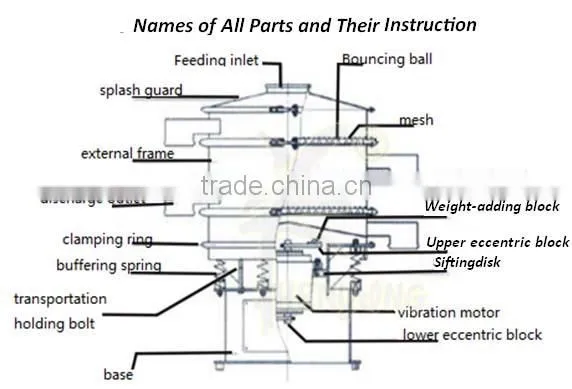 ZYD CE&ISO high quality food grade shaker screen