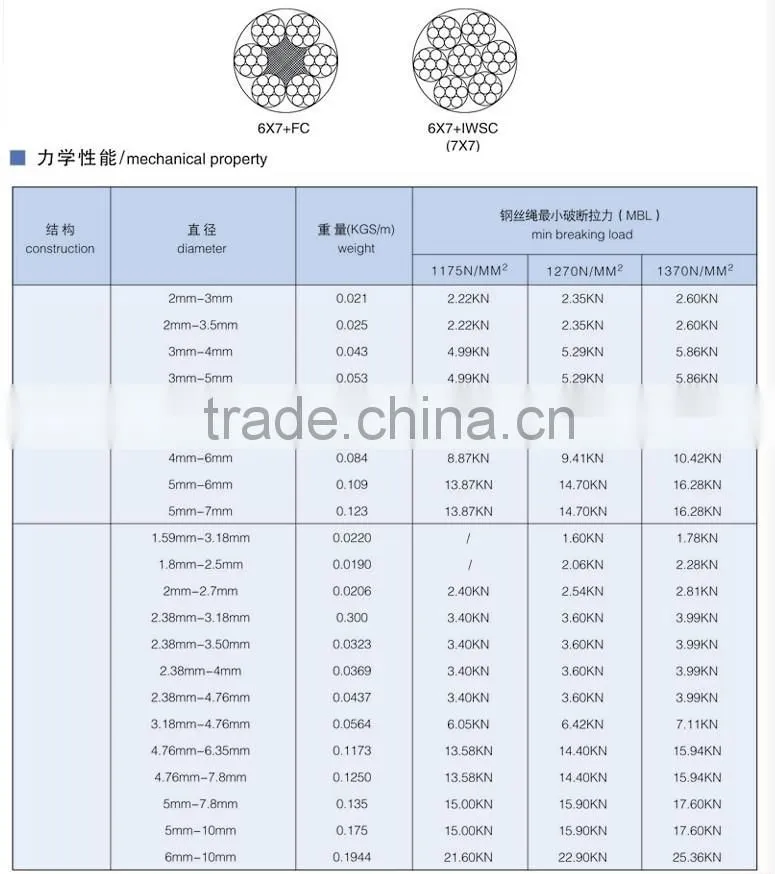 6*7 FC Galvanized Wire Rope
