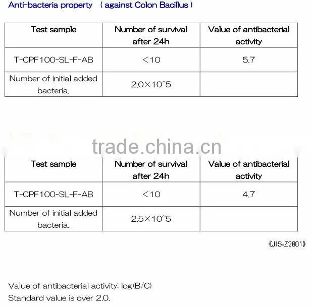 New Products for 2013 PET Anti Fingerprint Anti Bacteria Protective Film for Mobile Phone