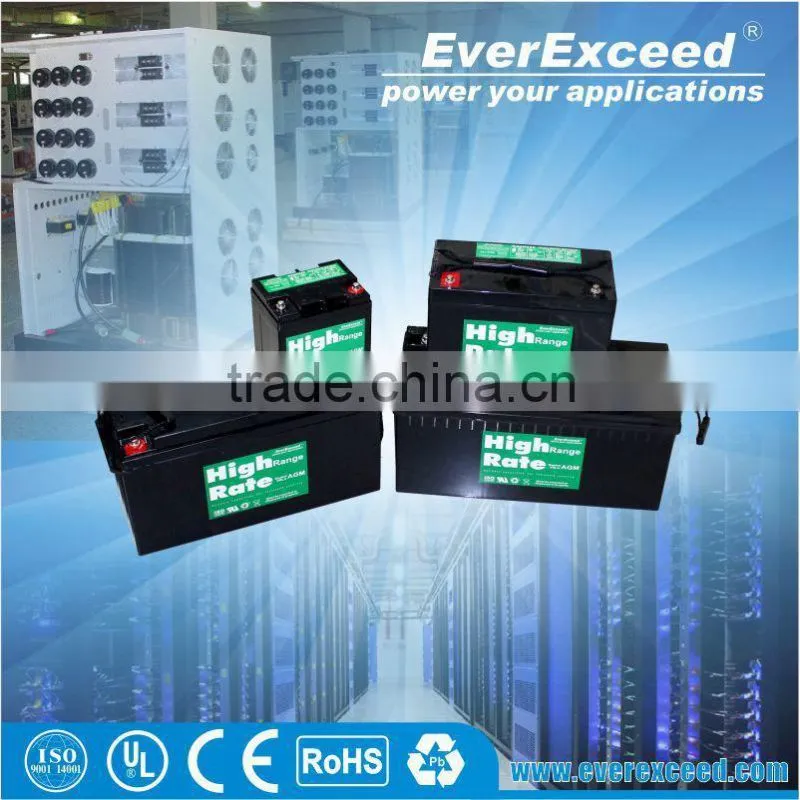 Titan series automatical to 12V/24V/48V MPPT Solar charge controller