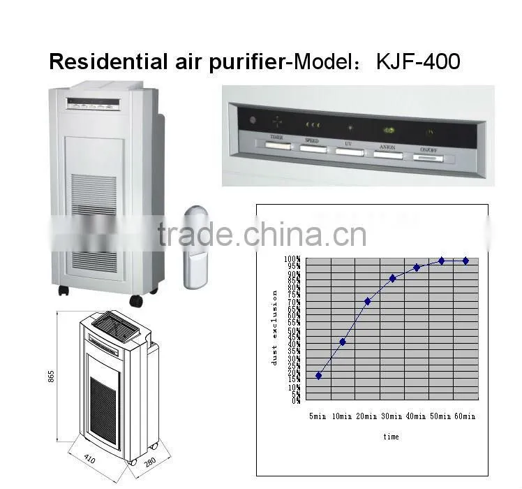 commercial portable air purifier