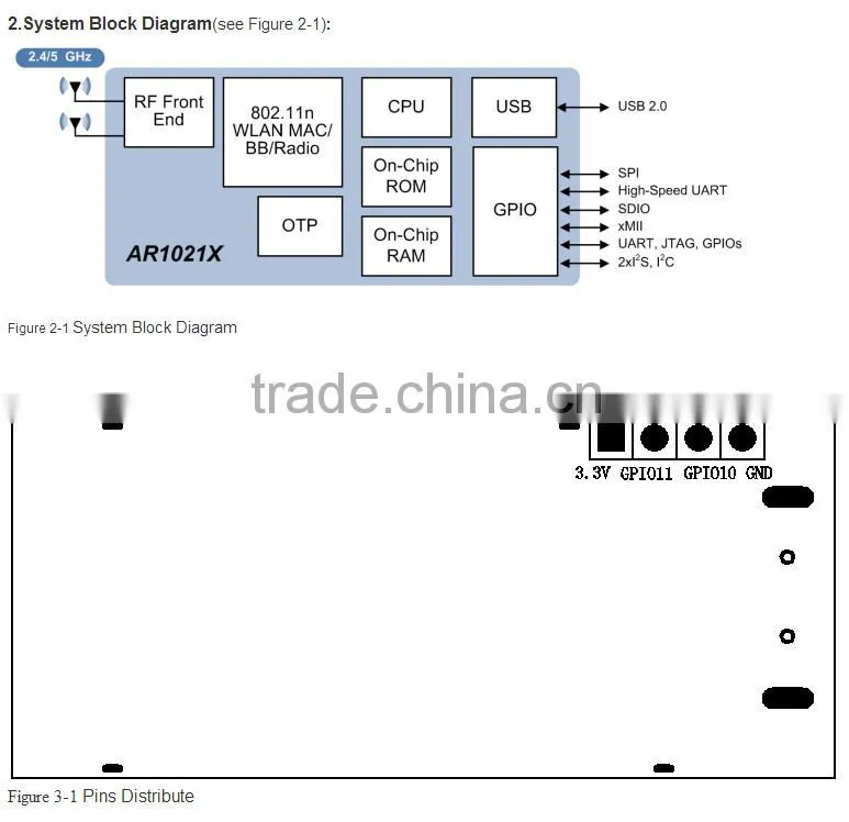 GS-UA10 AR1021(low-power) 300 USB LAN Card