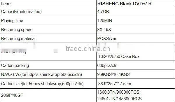 RISHENG 8.5GB dvd manufacture/8.5gb blank dvd-r/8.5G dvdr dl