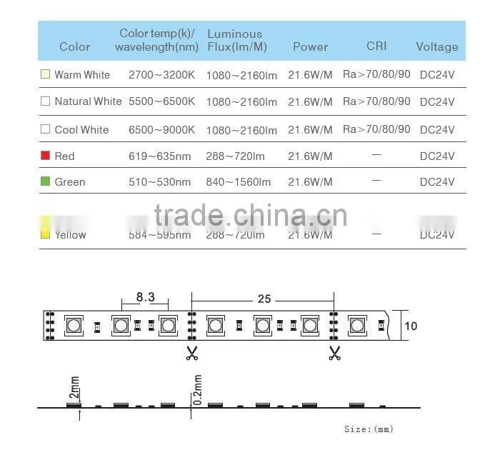 WW/NW/CW/R/G/B/Y 21.6W/M DC24V SMD5050 120LED/M Flexible Led Strip light
