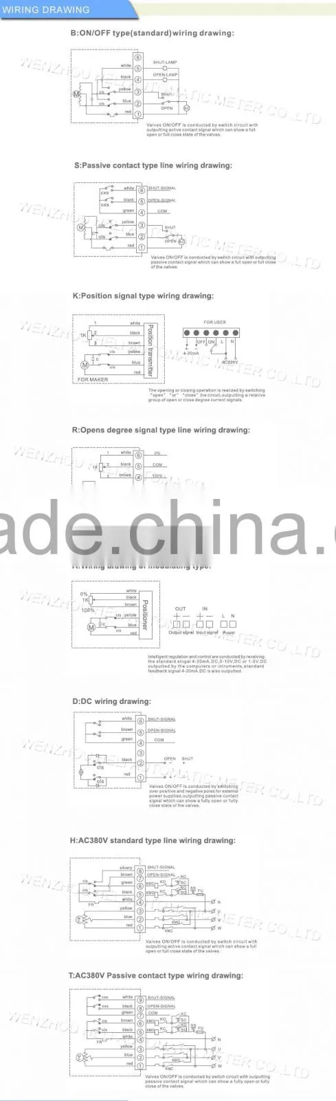 Modulating Type Electric Valve Actuator / Device (HL-100)