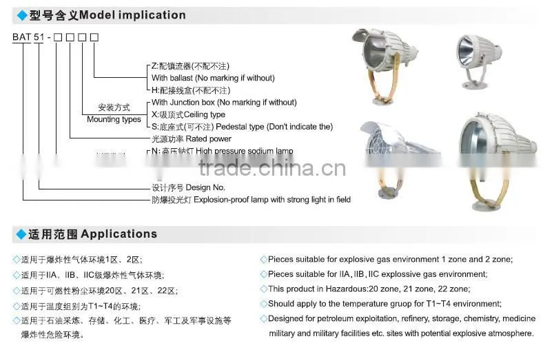 BAT51 explosion proof flat desk lamp with strong light in field high frequency