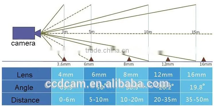 cctv hd Indoor Vaterproof 2.8-12mm 1.0MP TVI camera