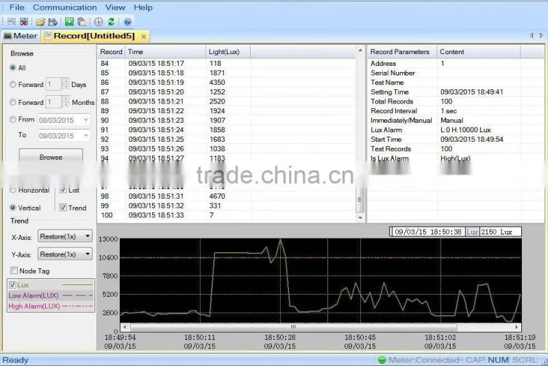 2015 hot sale! digital 200,000 LUX 20,000 FC USB lux light meter with datalogger for LED light China supplier TL-600