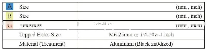 Optical Customer Specification Breadboard