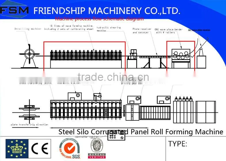 Steel silo Production line metal silo forming line